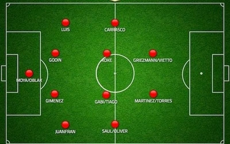 Sơ đồ bóng đá 11 người 4-4-2