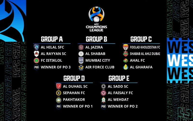 5. Tầm Quan Trọng Của AFC Champions League